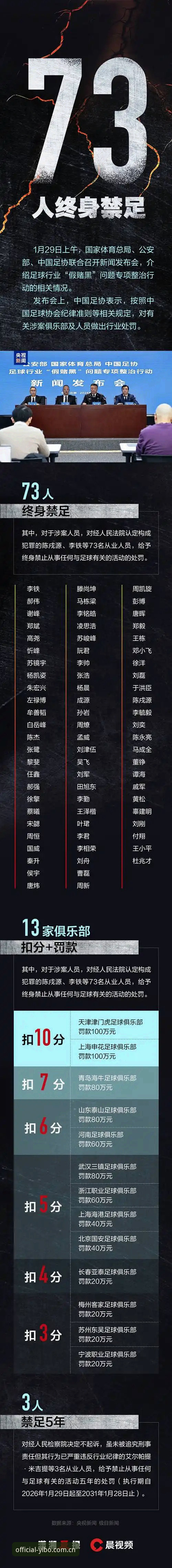 中国足协第三批禁足名单出炉，你通过yibo体育官方入口看懂了多少内幕？